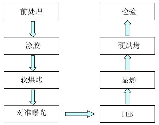 光刻工藝流程