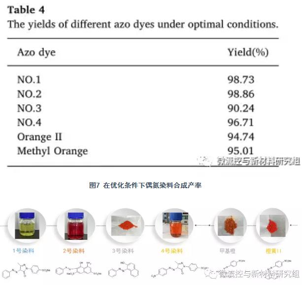 圖8 合成的偶氮染料產品及其分子