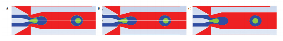 數值分析過程的網格獨立性驗證: (A) 駐x = 0. 005 mm; (B) 駐x = 0. 002 mm; (C) 駐x = 0. 001 mm