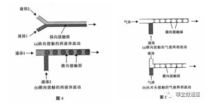 氣液反應(yīng)器