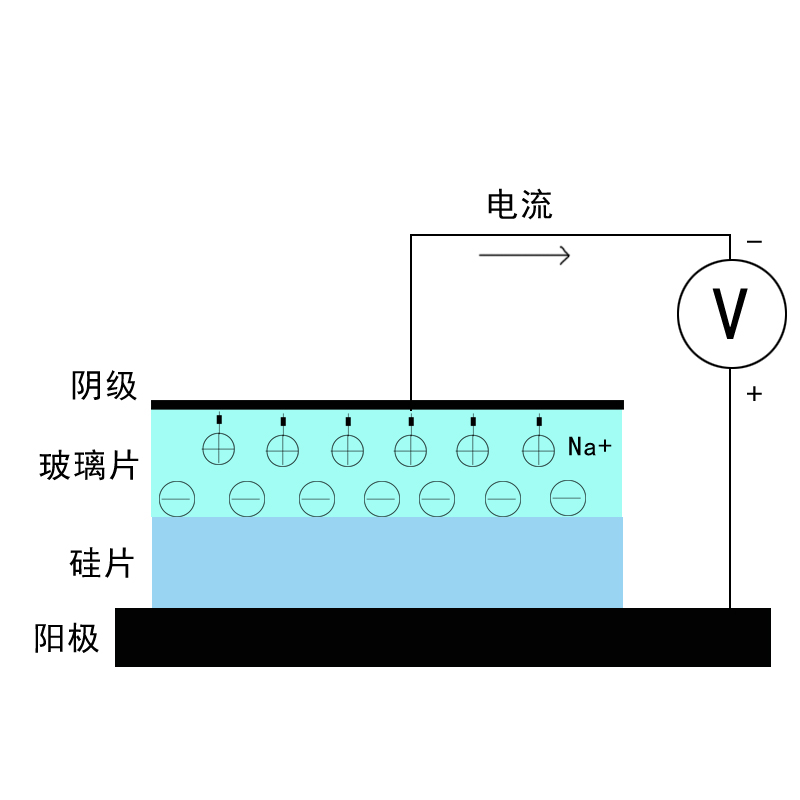 鍵合